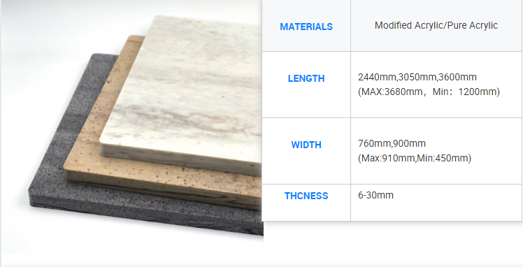 Customizable size big slab